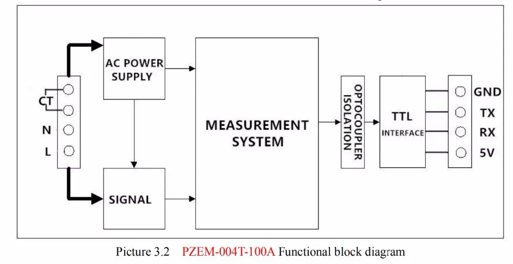 PZEM-004T AC Digitaler Multifunktionsmesser 0-100A 80-260V AC-Stromtestmodul mit Spule für Arduino Power Volt Amp TTL – Detail 7