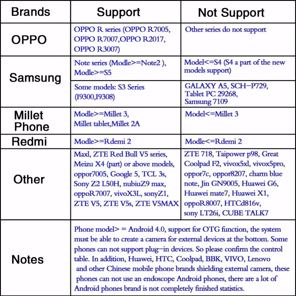 3.5M USB Endoscope Inspection Camera IC 0.3MP 5.5MM Dia 6LED& 3Accessaries Waterproof Inspection Borescope Camera HD 640*480