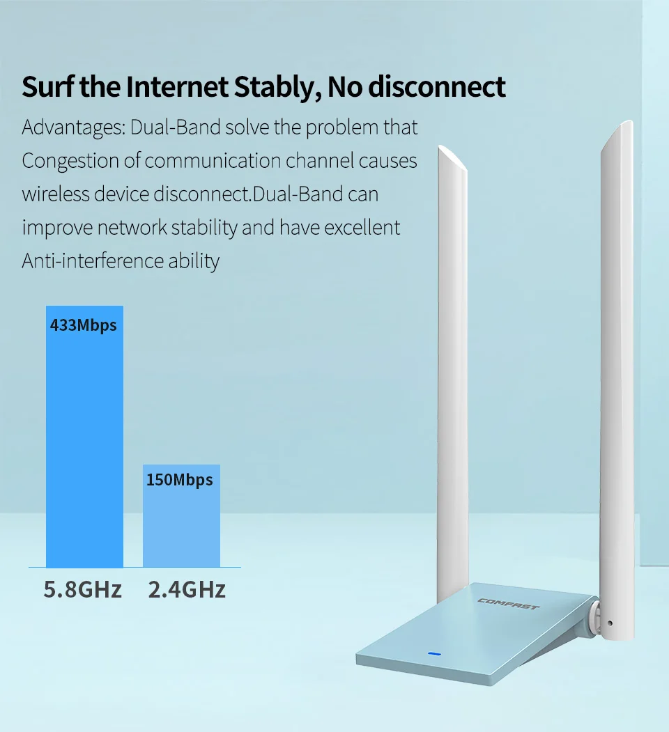 COMFAST High Power bezprzewodowy Adapter WiFi 150M-1900mb/s podwójna antena USB karta sieciowa 2.4G/5G dwuzakresowy odbiornik WiFi nadajnik