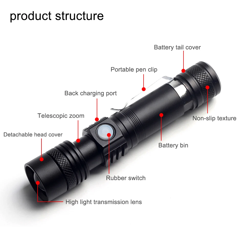 LED Flashlight 2000LM Q5 Mini LED Flashlight COB Torch AA/14500 Adjustable Zoom Focus Torch USB T6 Flash Light 18650 Penlight