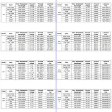 High Power LED COB Chips 1W to 100W #6