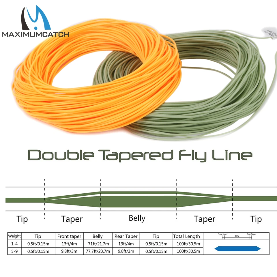 Maximumcatch 1-8WT 100FT DT Fly Fishing Line Double Taper Floating Fly Line Green/Yellow/Orange Color