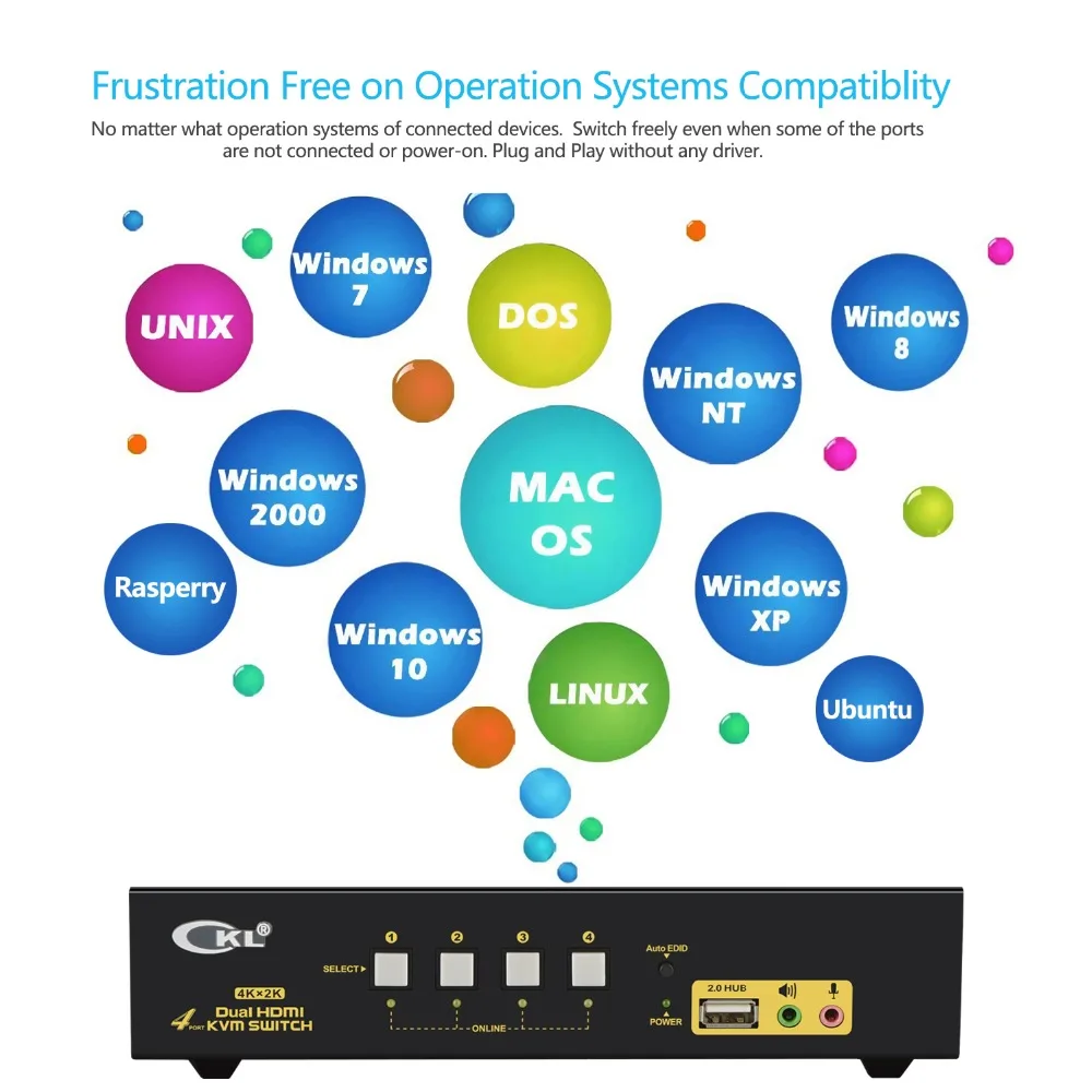 HDMI KVM Switch, 4 Port, Dual Monitor, Exetended Display, CKL Splitter, 4 em 2 Out com saída de microfone de áudio