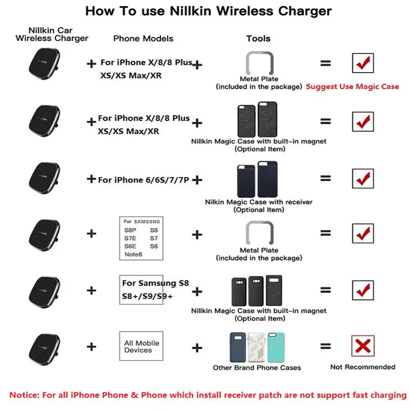 NILLKIN-cargador inalámbrico para coche con rotación de 360 grados, Cargador rápido Qi para Samsung Galaxy S10, S9, S8, S7 Plus, 10W