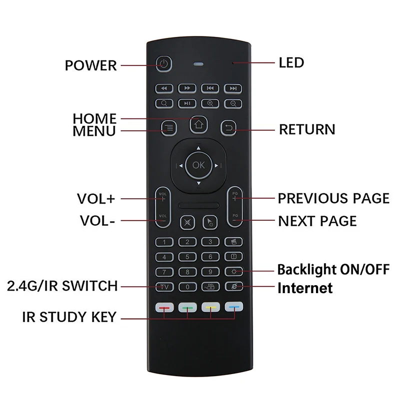 Беспроводная мини-клавиатура MX3 2018G, инфракрасный пульт дистанционного управления, Воздушная мышь для смарт-ТВ, Android ТВ-приставки, ПК, ноутбуков, проекторов, новинка 2,4