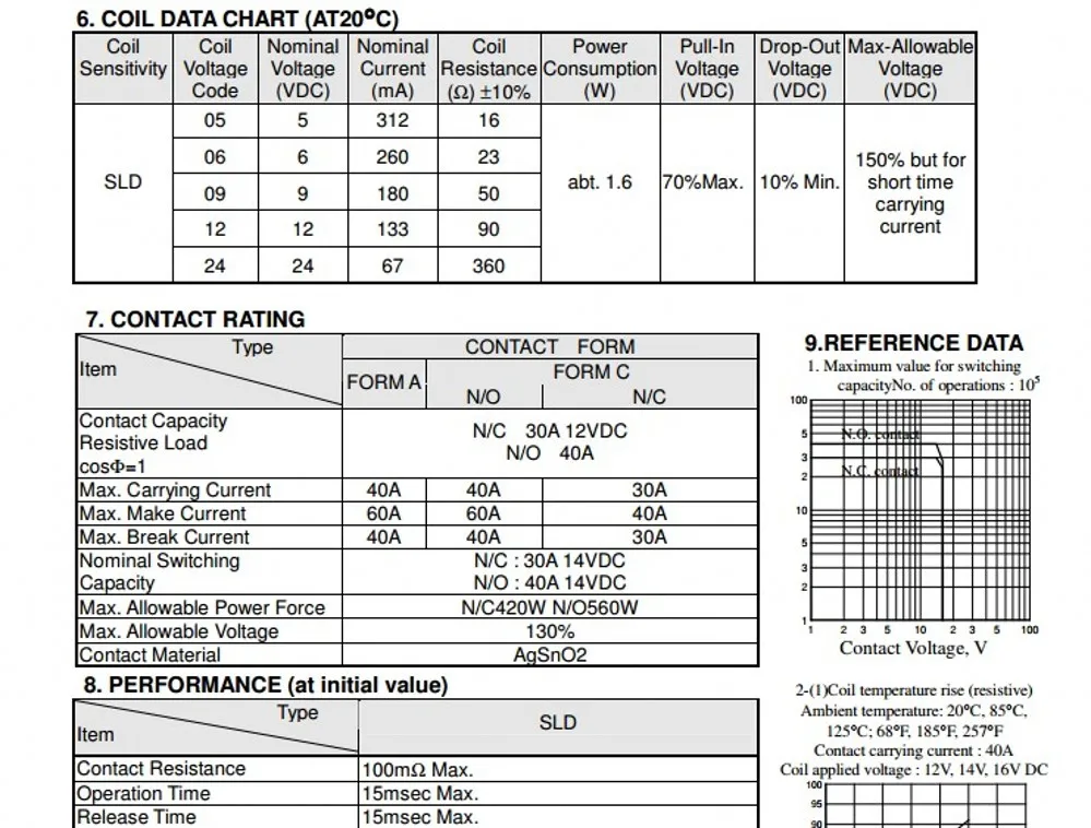 10 stücke 5 Pin 40A Wasserdichte Auto Relais Lange Lebensdauer Automotive Relais Mayitr Schließer SLD-12VDC-1C SLD-24VDC-1C DC 12V /24V Relais – Detail 3