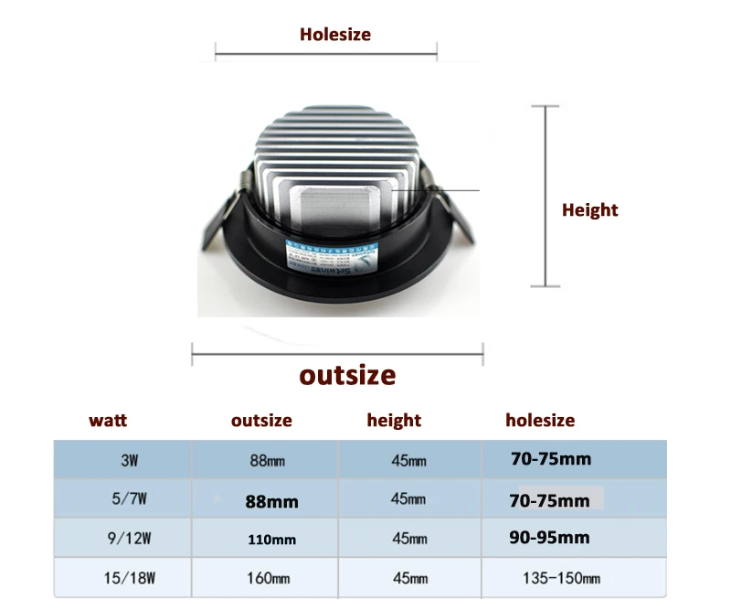 dimmable led downlight lamp 3w 5w 7W 10W  12w cob led spot  220V / 110V ceiling recessed downlights round led panel light