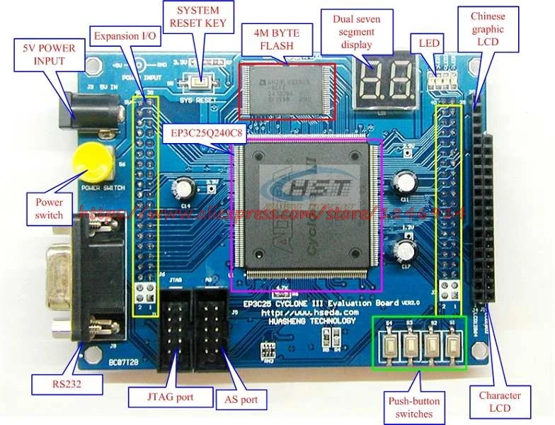   CYCLONE3 CYCLONEIII EP3C25 NIOS2 FPGA  board ver2.0 EP3C25Q240