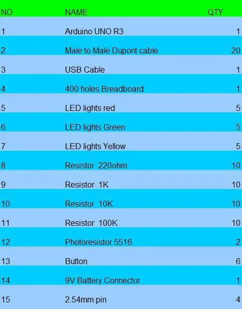 1set new Starter Kit UNO R3 mini Breadboard LED jumper wire button for Arduino compatile