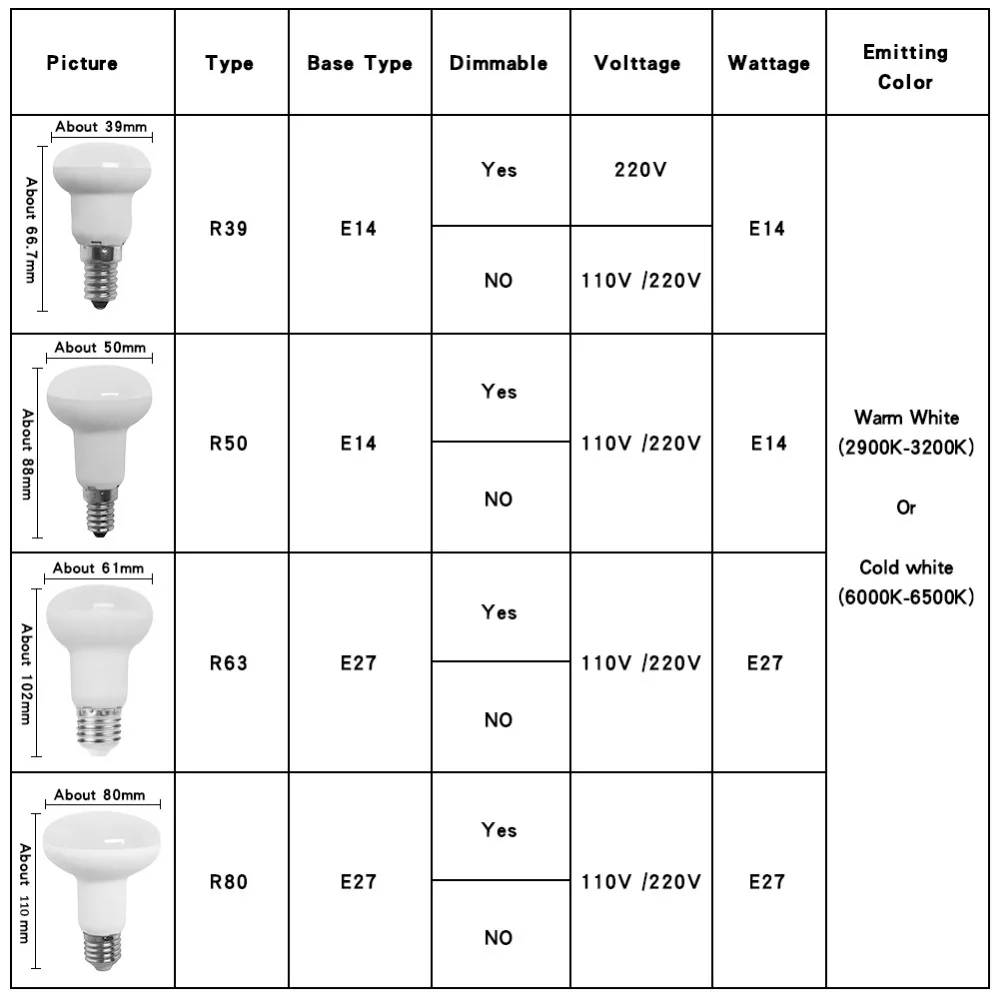 10xLED Bulb dimmable R39 R50 R63 R80 5W 7W 9W 12W Base E27 E14 led light Umbrella Cold White Warm White AC85~265V SpotLight Lamp