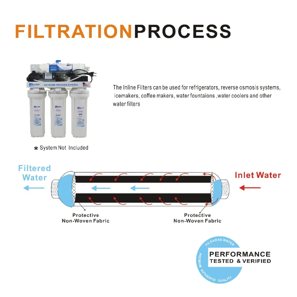 2 Pack of Universal Fridge and Icemaker Water Filter Inline Coconut Carbon Block Filter 2000 Gal, 2\