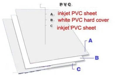 Transparent ID Cards Printing Material Blank Inkjet Print PVC Sheets A4 50sets Double Side Print 0.76mm Thick