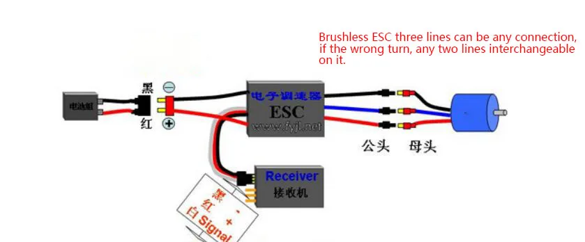 A2212 brushless motor, model aircraft XXD KV930 KV1000 KV1400 KV2200 2450