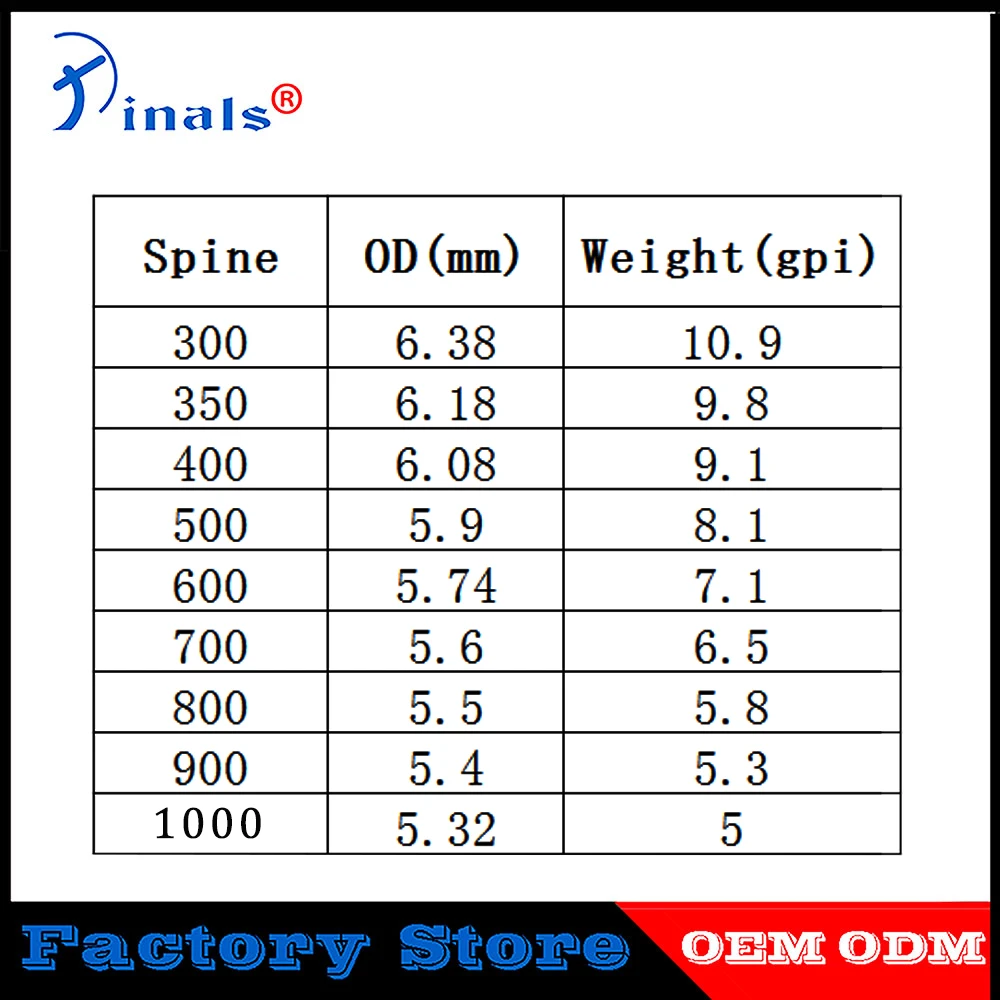 Archery SF Carbon Arrows Spine 500 600 700 800 900 1000 ID4.2mm 80GR Points Turkey Feather Pin Nock Bow Hunting Shooting 12PCS