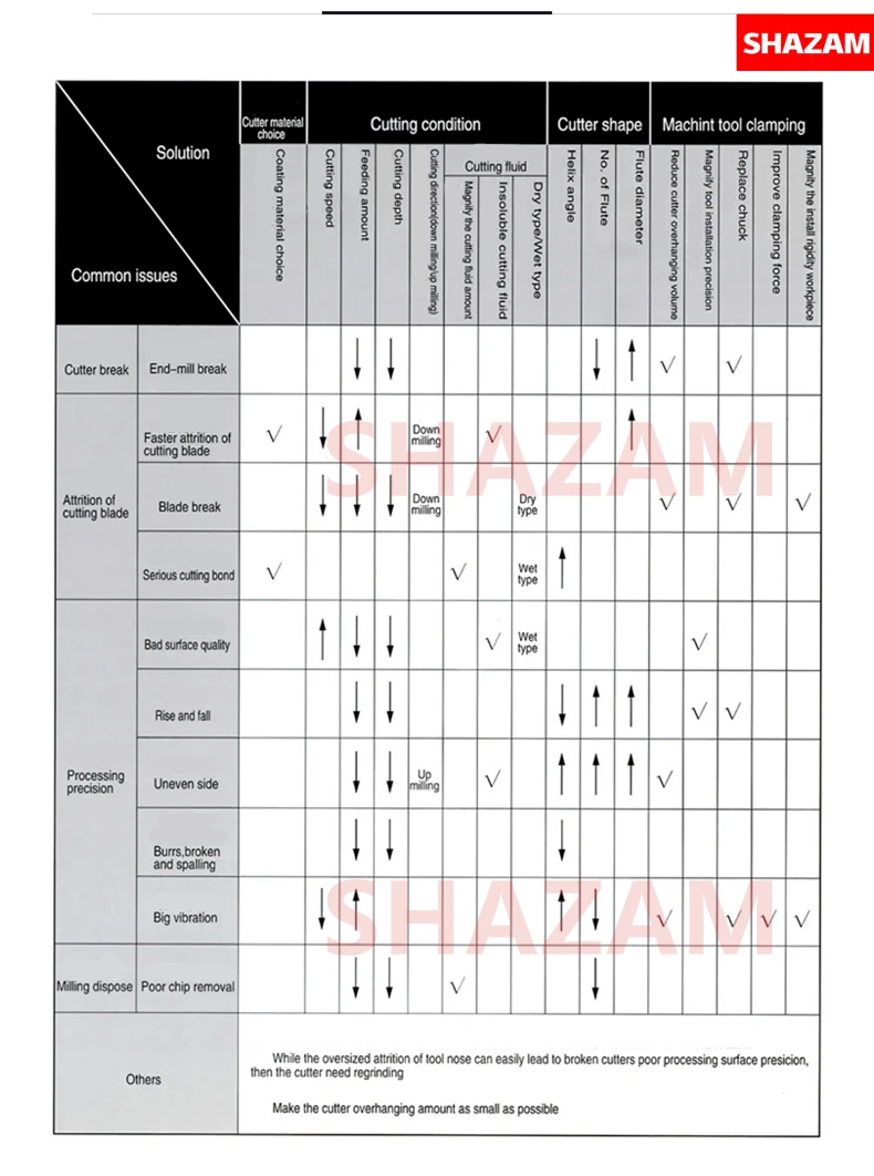 HRC70 2F Fräser mit Legierungsbeschichtung, Hartmetallstahl, CNC-Bearbeitung, Kleinendfräser, Oberflächenfräser, Fräsmaschinenwerkzeuge – Detail 8