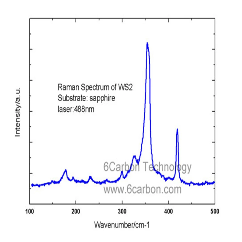 Tungsten disulfide 02: SiO2/Si substrate WS2/300nm