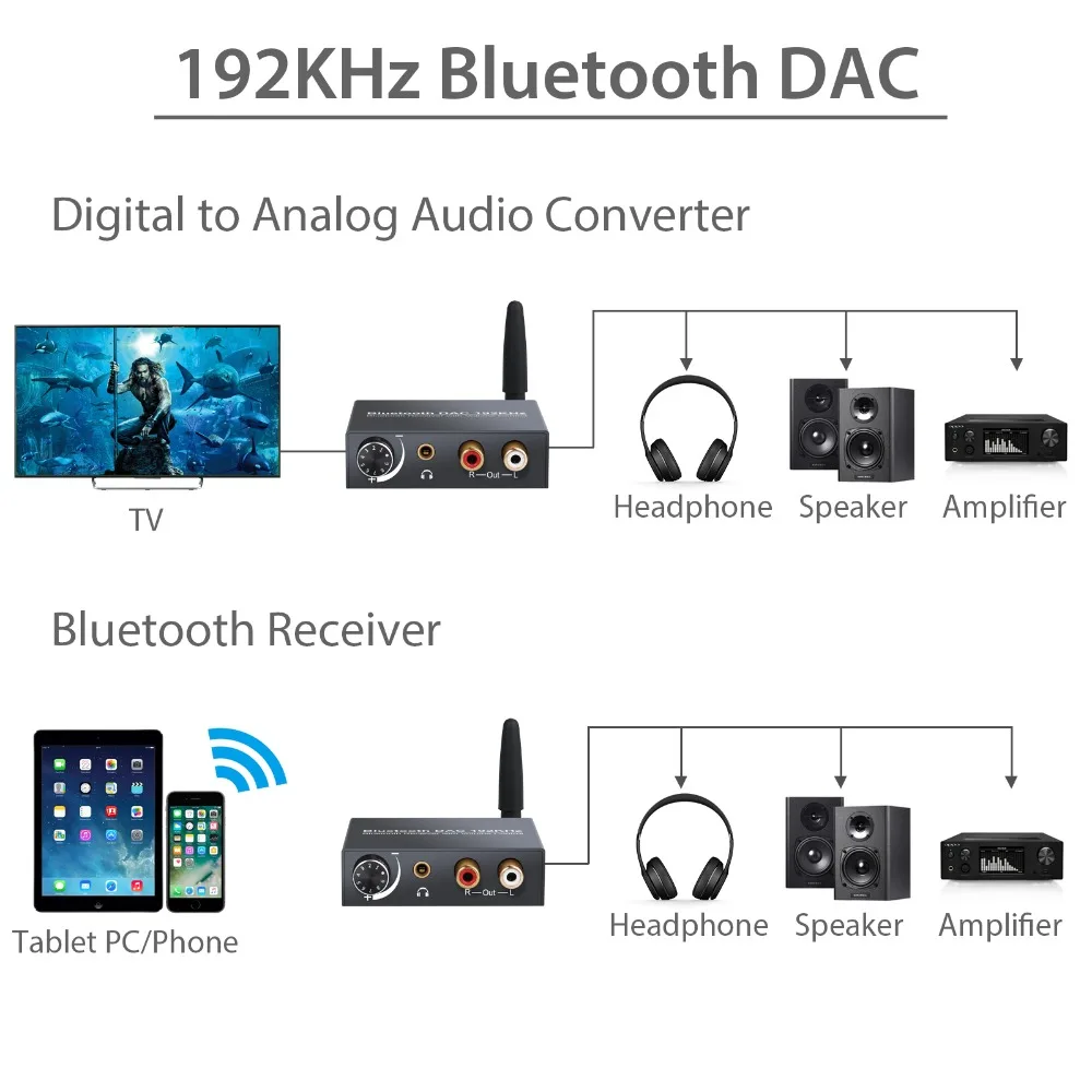 LiNKFOR 192kHz Digital to Analog Audio Converter with Bluetooth-compatible Receiver Wireless DAC Audio For HiFi Stereo Audio DAC