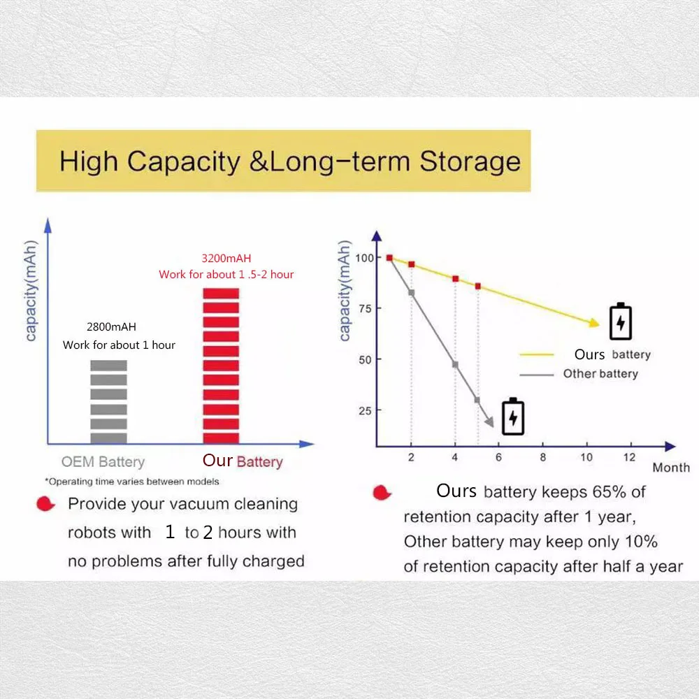 Di alta qualità 14.8V 2800mAh/3200mAH Chuwi batteria Ricaricabile Batteria per ILIFE ecovacs A4S V7s A6 V7s pro Chuwi iLife batteria