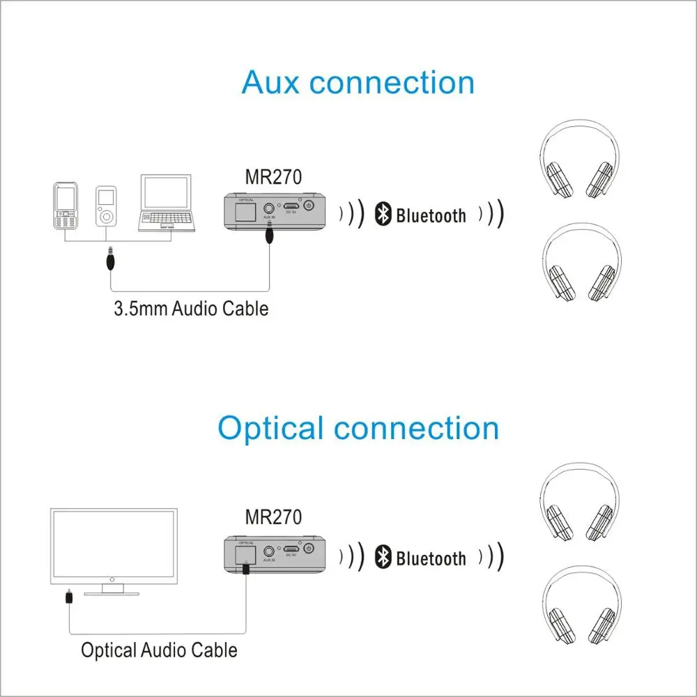 Août – transmetteur Bluetooth optique pour télévision aptX, adaptateur Audio sans fil à faible latence, double lien pour écouteurs/haut-parleurs