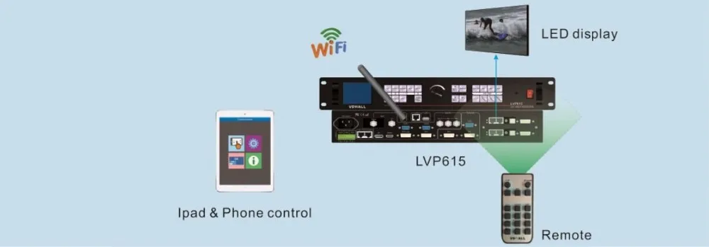 VDWALL LVP615D with extend DVI LED HD Video Processor wireless WI-FI remote control pip/pbp,text overlay