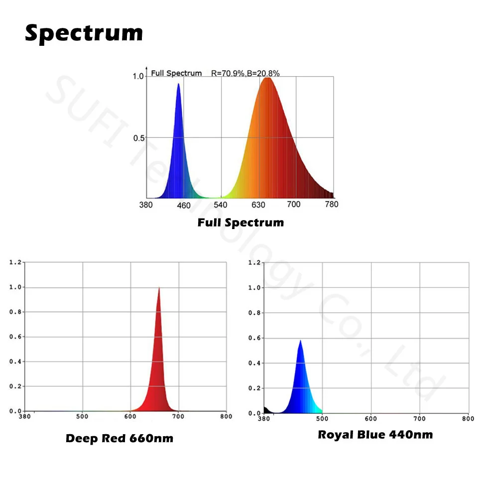 10Pcs High Power 3W LED Chip Warm Cool White Red Blue Yellow Full Spectrum Light Beads For Grow Light Spotlight Bulb Downlight