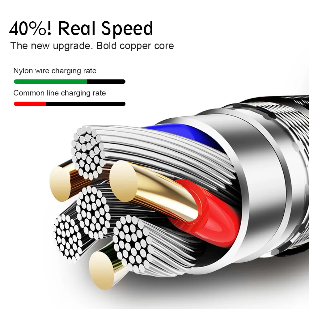 OLAF Micro USB Cable 1M 2M 3M Fast Charging Data Cord Charger Adapter For Samsung S7 Xiaomi Huawei Android Phone Microusb Cable