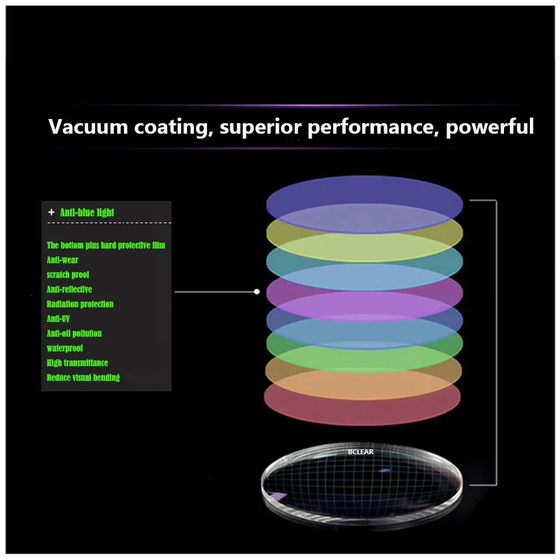 BCLEAR 1.67ดัชนีหักเห Anti Blue Ray เลนส์เดี่ยว Vision เลนส์สายตาสั้นสายตาสั้นแสงสีฟ้าตาแว่นตาป้องกันดัชนีสูงบาง