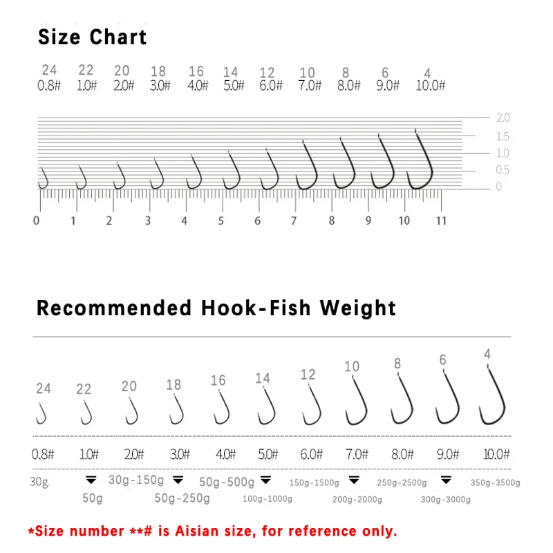 Wifreo 25PCS Barbless Hook Light Wire Dry Fly Hooks Small Fish Hooks Size 26 24 22 20 18 16 Spade Head Japanese Made XIU