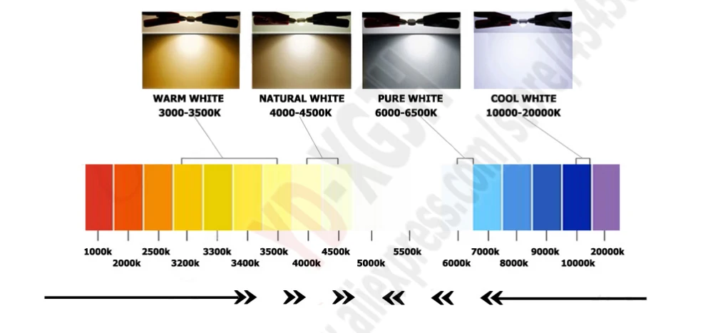 Imagem -03 - Contas de Lâmpada de Led de Alta Potência Placa de Alumínio Placa de Luz com Chip de Alta Potência 1w Acessórios Faça Você Mesmo 10p 18w