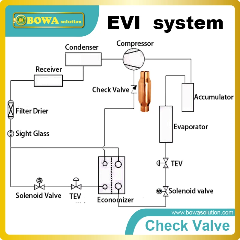 1-1/2 "Winkel ventile als Ersatzteile und Zubehör für hrm/hrp/hrh/hlm/hlh/hcm/hcp Scroll-Kompressoren in der Kühlung