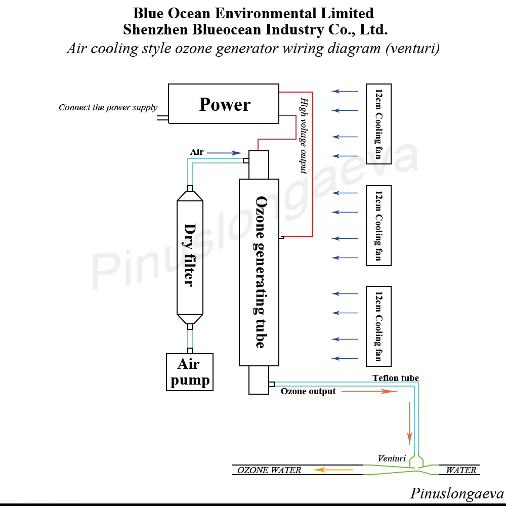 Pinus longaeva 5G/H 5grams ozone generator Kit new technology spa water treatment ozonator home use air WATER purifier