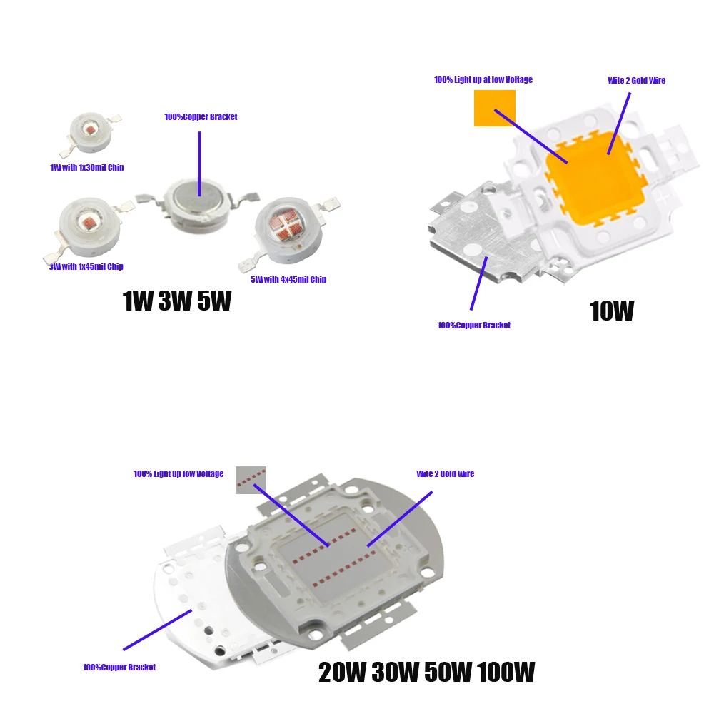 High Power LED COB Lamp SMD Bulbs Chip 1 3 5 10 20 30 50 100W Yellow Orange Pink Amber Golde Cyan  1 3 5 10 20 30 50 100W Watt