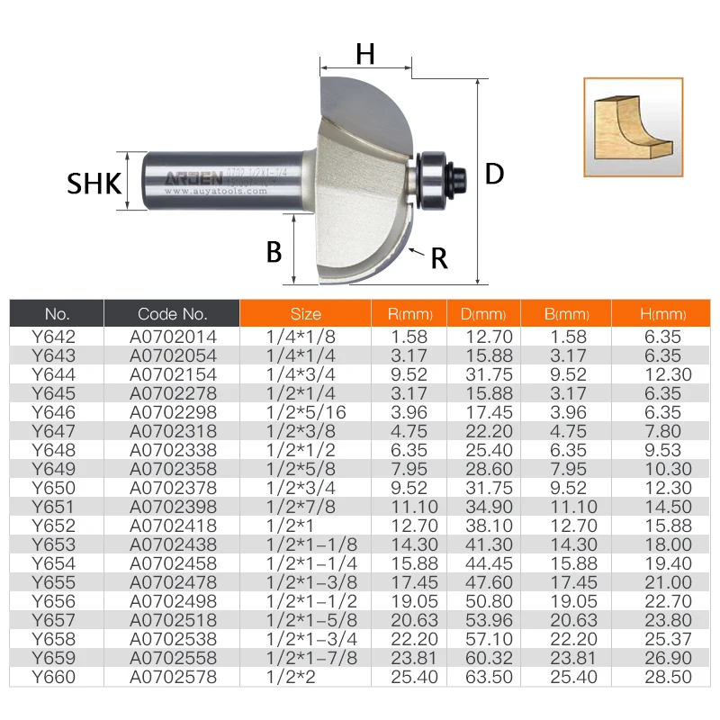 1pcs 1/4 1/2 Shank Cove Cutter With Ball Bearing Arden Router Bit decorative edges dropleaf table joints end mill