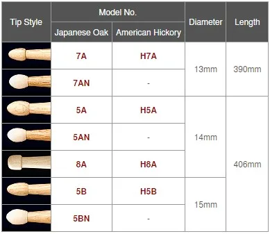 Tama 5A 5B 7A Tradiation Series Drum Sticks, Japanese Oak / American Hickory, Nylon Tip Also Available