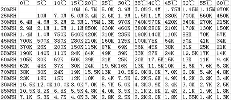 6 ชิ้นโมดูล Hygristor/การตรวจจับความชื้น/เซ็นเซอร์ความชื้น/เซ็นเซอร์ความชื้น/Air การวัดความชื้น Circuit Board