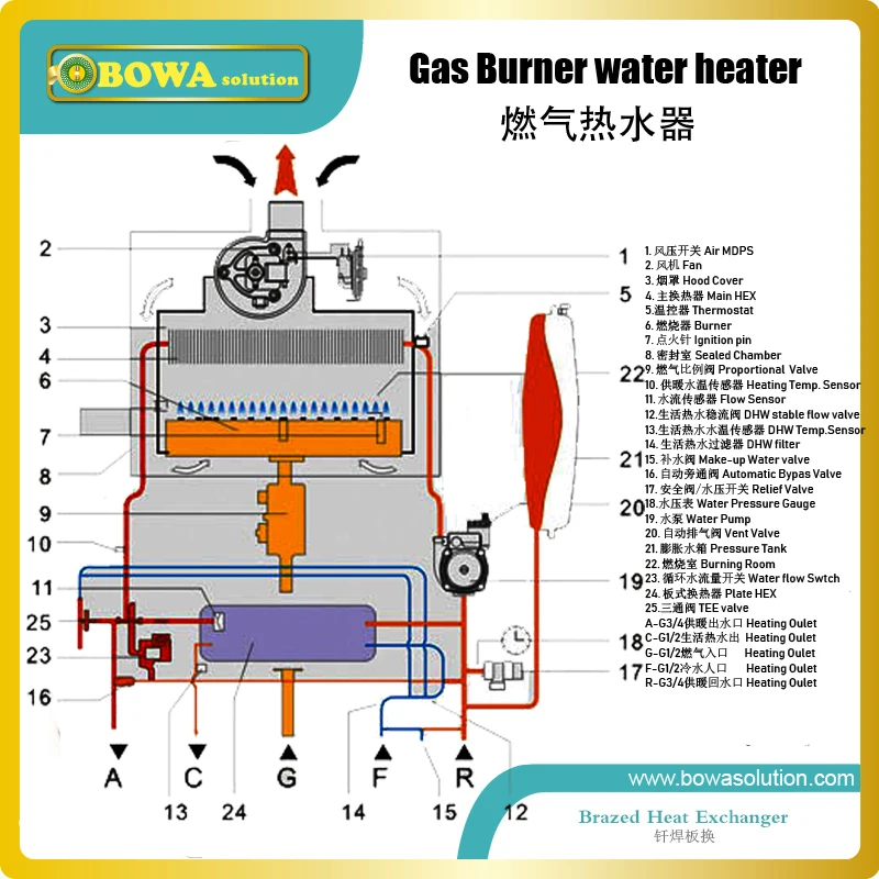 8KW heat transfer between gas burner high temperature water and floor heating water BPHE is compact size and high coefficiency