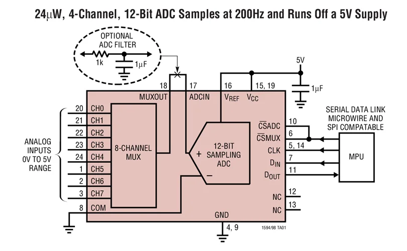 LTC1598 LTC1598CG LTC1598IG - 8 قنوات، أخذ عينات الطاقة الصغيرة محول I/O A/D التسلسلي 12 بت