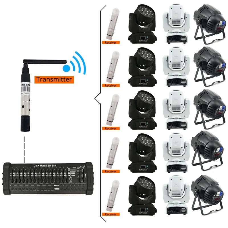DMX512 Wireless DJ Disco Light DMX  Light 300m Controller Receiver or Transmitter 2.4G for LED stage light LED light