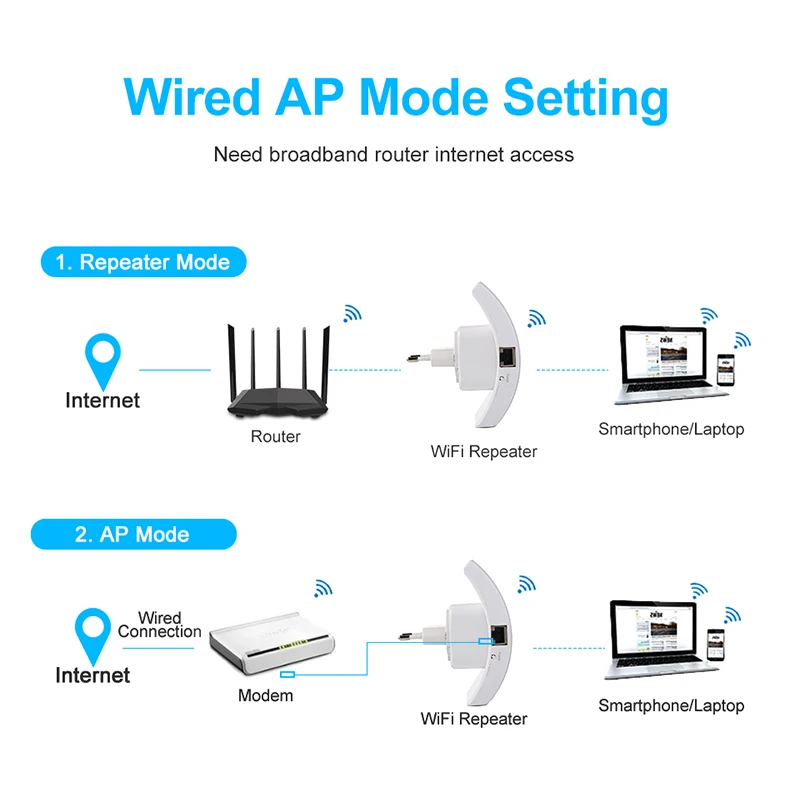 Wifi Repetidor inalámbrico a 300 Mbps Mini Red WiFi Range Extender Booster Amplificador wifi de Señal 2.4G wi-fi 802.11N/B/G Repetidor wifi