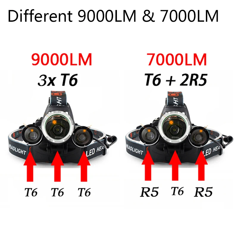 Z25 Led Headlamp Headlight Head Lamp Flashlight Torch 3x Xml 3xt6 Not Zoomable Light Yes Rechargerable Bulbs 2x 18650 Battery T6