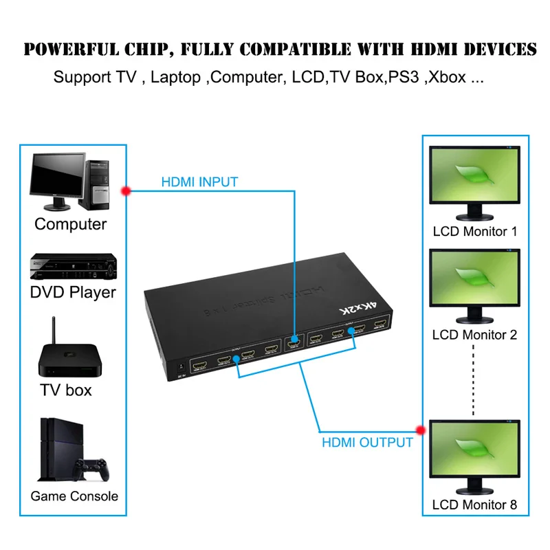 Ultra HD 4K HDMI Splitter 1X8 8 Port Repeater Amplifier Hub 3D 1080p 1 In 8 Out