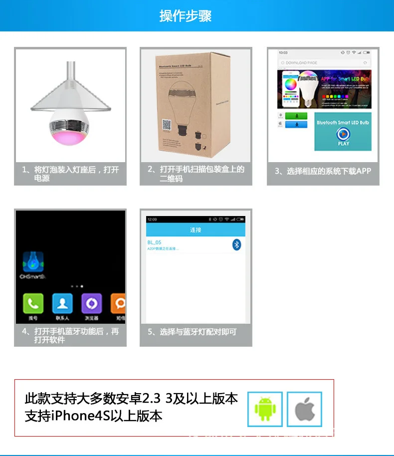 Новинка E27 Bluetooth 4.0 Беспроводная лампочка динамик s умный RGB светодиодный аудио динамик лампочка лампа для всех телефонов 110-220 В динамик s