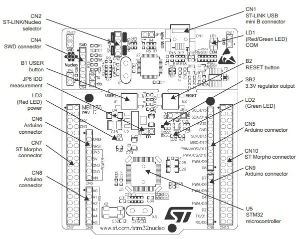 STM32 NUCLEO Original NUCLEO-F103RB # STM32F1 STM32F103 STM32 BOARD พร้อม ST-LINK