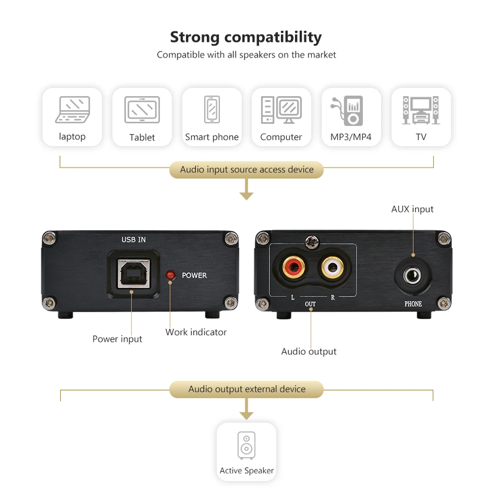 AIYIMA ES9028Q2M+SA9023 USB Decoder Fever Audio Decoding Board DAC Sound Card DIY For Amplificador Amplifiers Home Theater