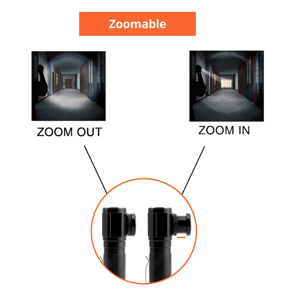 Multi-function rechargeable LED headlamp led flashlight T6 waterproof headlight Can be used as a flashlight and work light