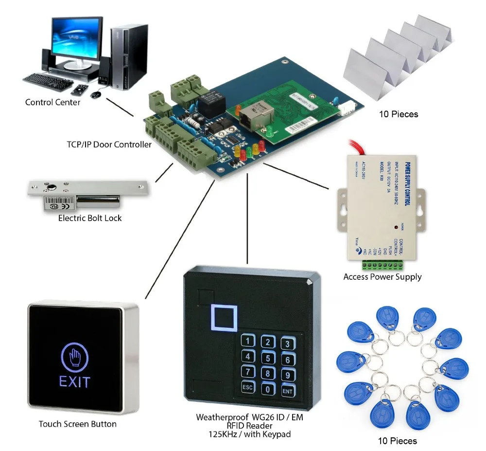 Access Control Kit  For Door Use Include Access Control Panel Electric Lock Door Switch RFID Card Reader and Power Supply