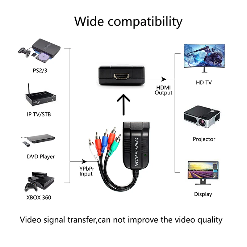 Component to HDMI Converter, 5RCA Component RGB YPbPr to HDMI Converter Supports 1080P Video Audio Converter Adapter for DVD