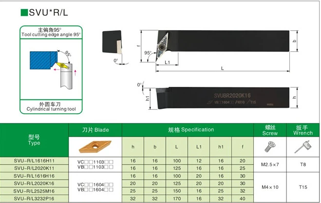 زاوية 95 SVUBR SVUBL SVUCL SVUCR 1616H11 1616H16 2020K11 2020K16 2525M16 3232P16 SVUCR1616H11 SVUBR2020K16 CNC تحول أدوات