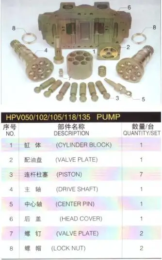 Replacement HITACHI Hydraulic pump HPV118 spare parts