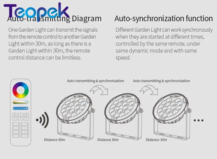 Mi.light 9W RGB + CCT светодиодный садовый светильник IP65 водонепроницаемый наружный светильник DC24V FUTC01 AC85-265V FUTC02